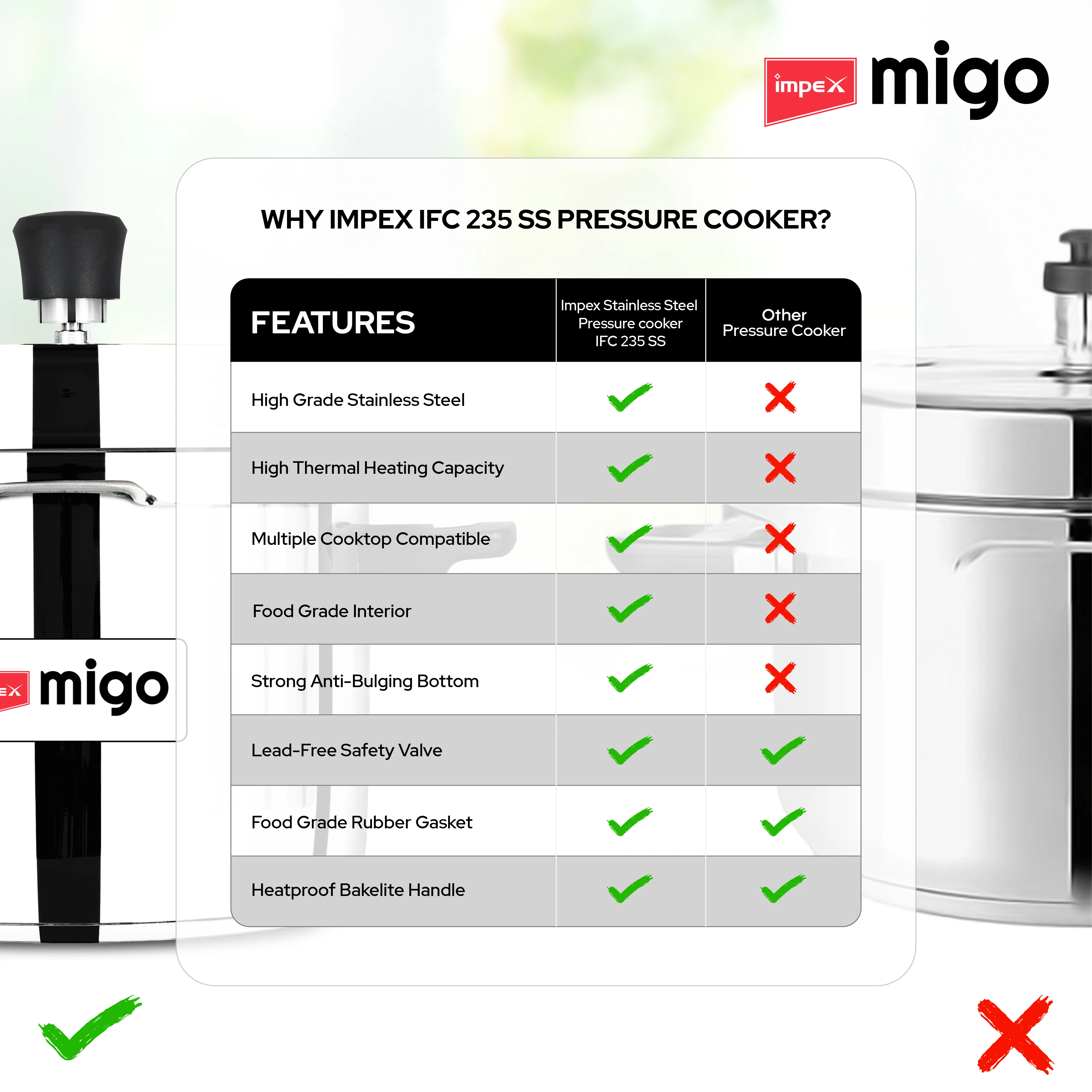 Migo Stainless Steel Pressure cooker IFC 235 SS 5 L, 3 L, 2 L Induction Bottom (Pack of 3) - Image 6