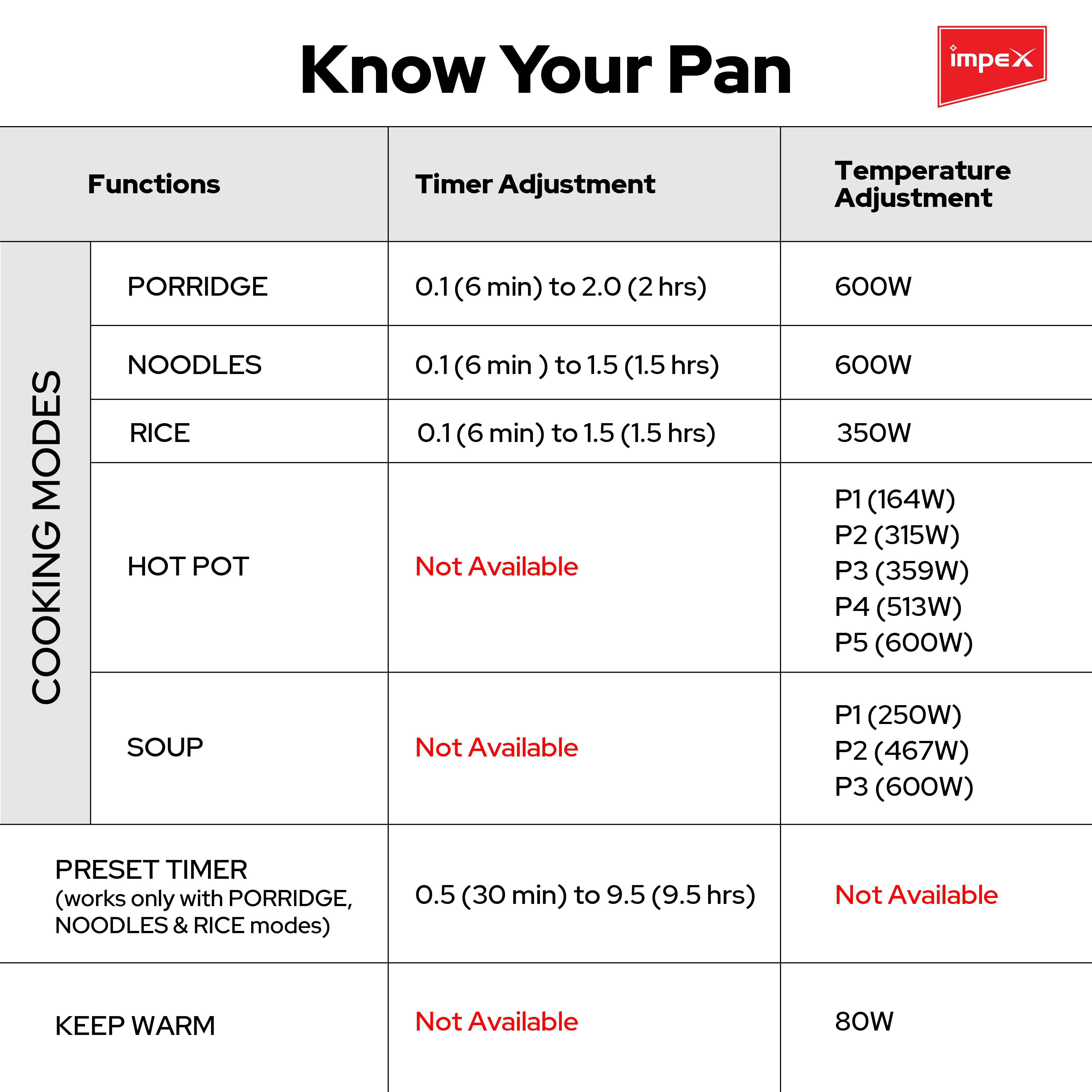 Impex Multi Functional Electric Pan ( Magic Pan WS18 ) - Image 11