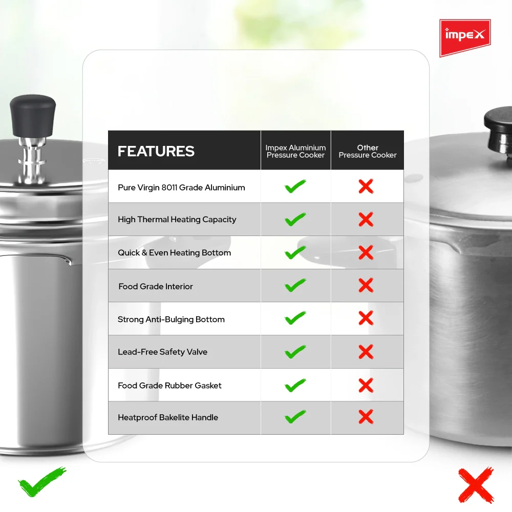 Impex Norma 10 L Non Induction Base Aluminium Pressure Cooker with Outer Lid (Silver) - Image 4